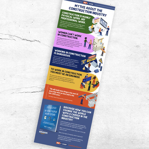 Construction Industry branding